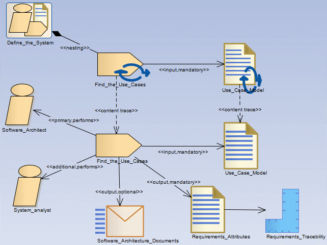 example of a spem diagram